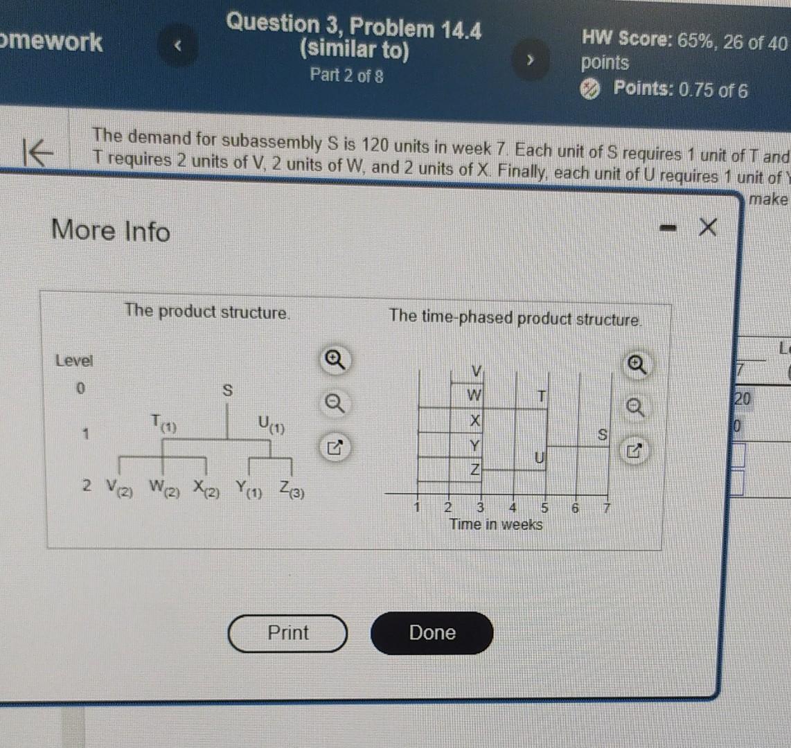 . Each unit of S requires 1 unit of T and 1