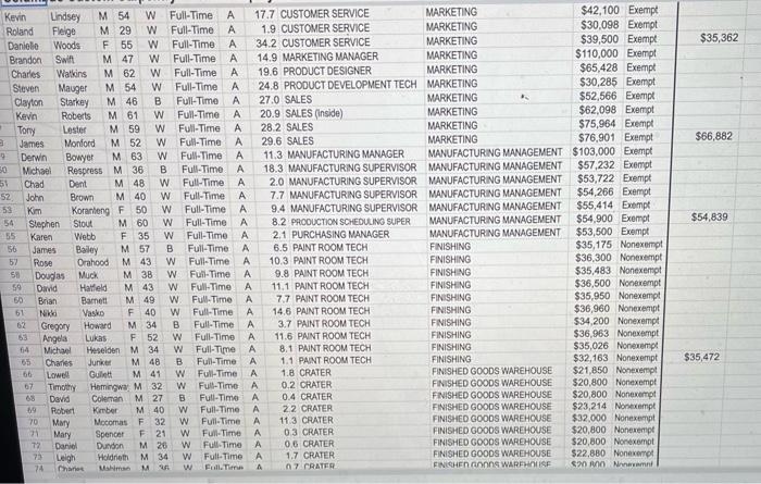 - Case Study Database - Columbus Custom Carpentry Executive Pay Memo Template