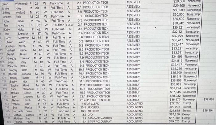 the Employee Handbook. (Hint. there are 4) Make it easy for me