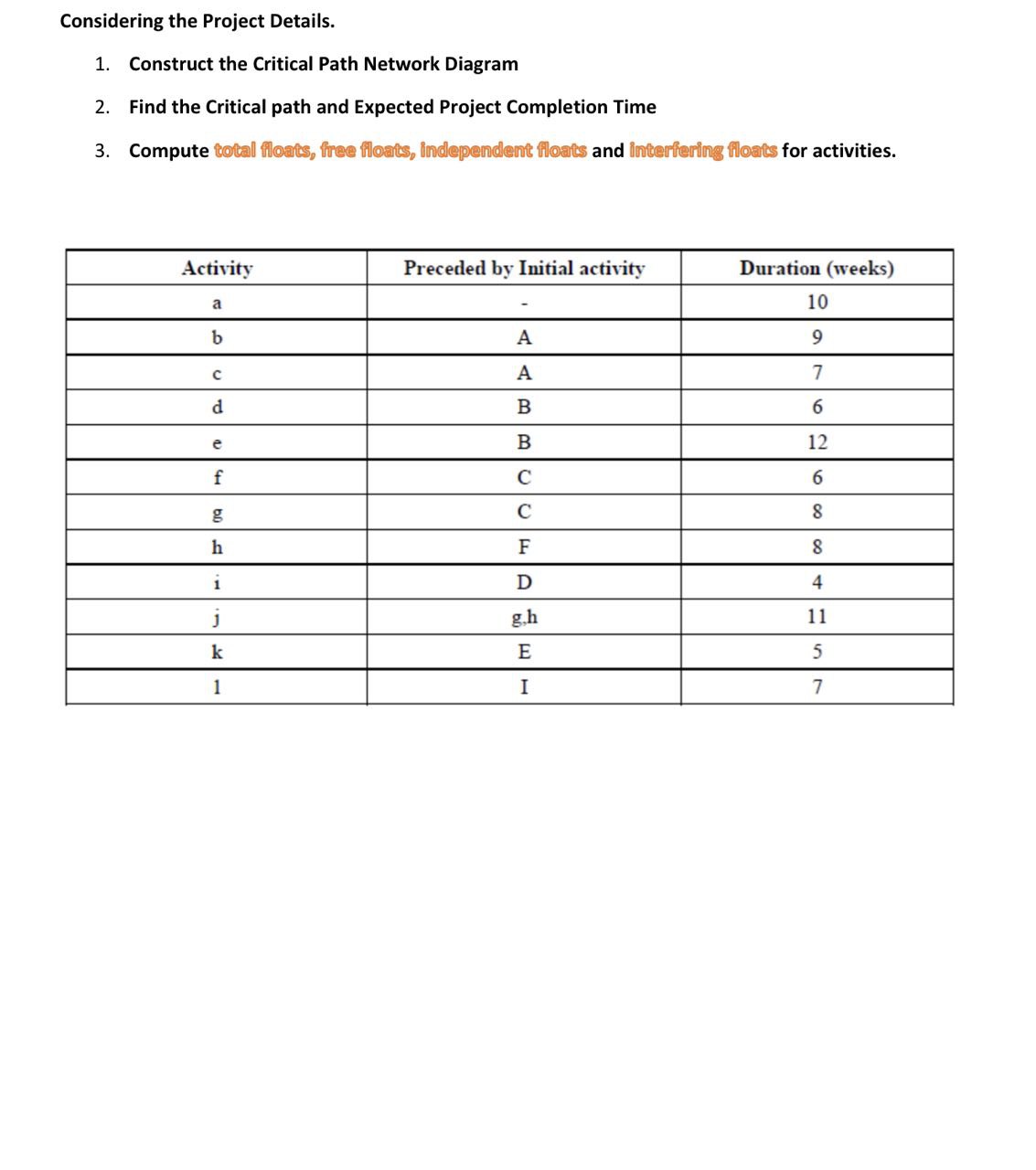 Considering the Project Details. 1. Construct the Critical Path Network Diagram