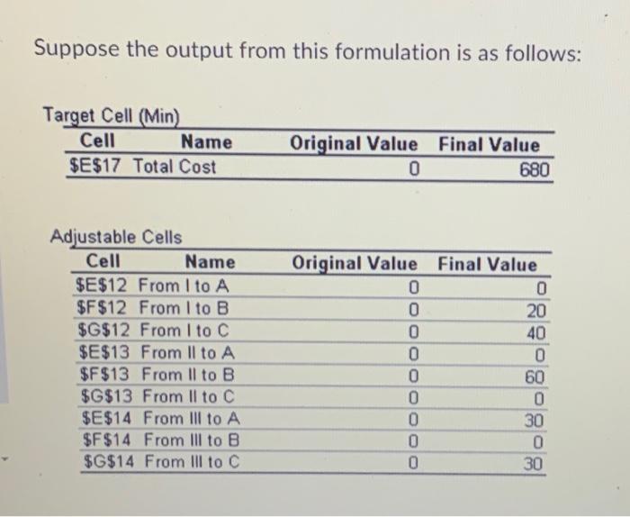 a transportation problem: Suppose the output from this formulation is as follows: