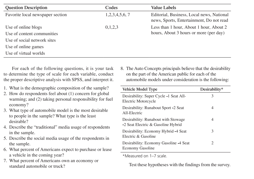 inform him that Auto Concepts survey data were collected and ready for