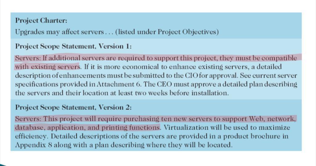 these questions : question 1: complete the missing part of the project