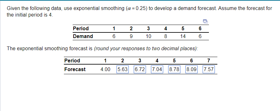  Given the following data, use exponential smoothing (=0.25) to develop a