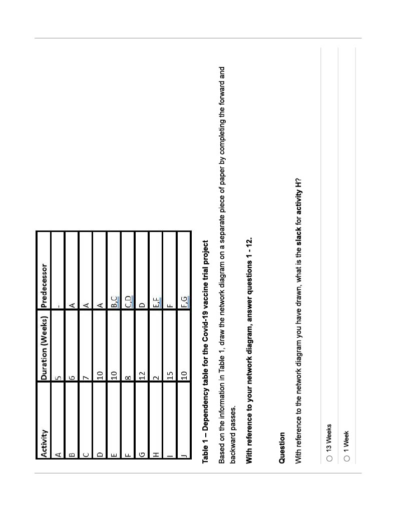Table 1 Dependency table for the Covid-19 vaccine trial project Based on