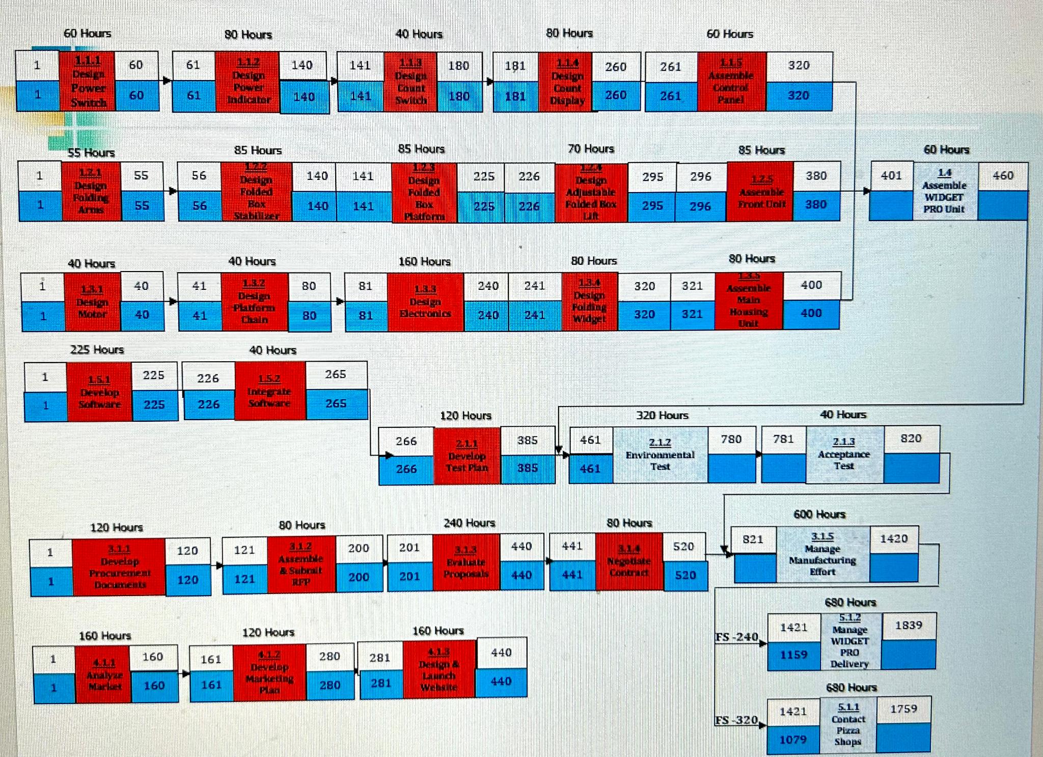  Please do the forward and backward passes for this sheet with