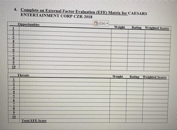 EFE matrix Ceasar cooporation 2018 case 4. Complete an External Factor Evaluation