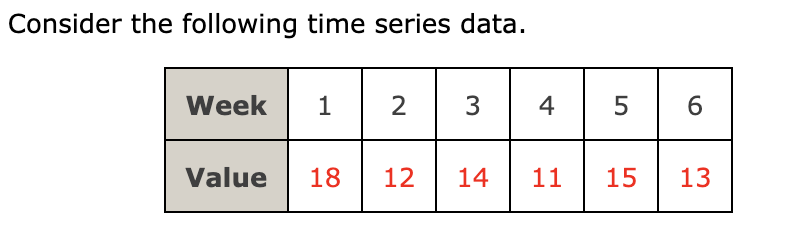  Use =0.2 to compute the exponential smoothing values for the time