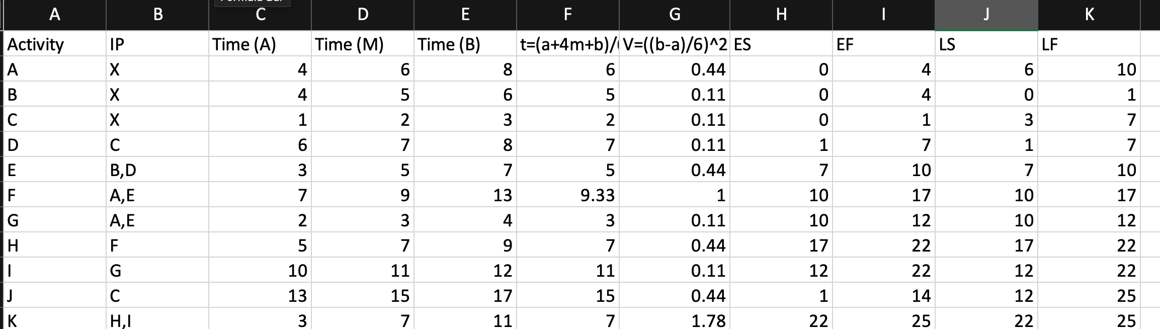 I am having trouble finding out the estimated start and estimated finish.