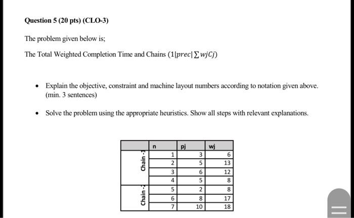  Question 5 (20 pts) (CLO-3) The problem given below is; The
