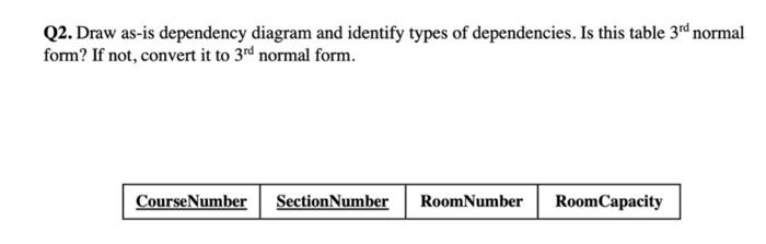 Class: Business Data Management Please help answer correctly, will give thumbs up.