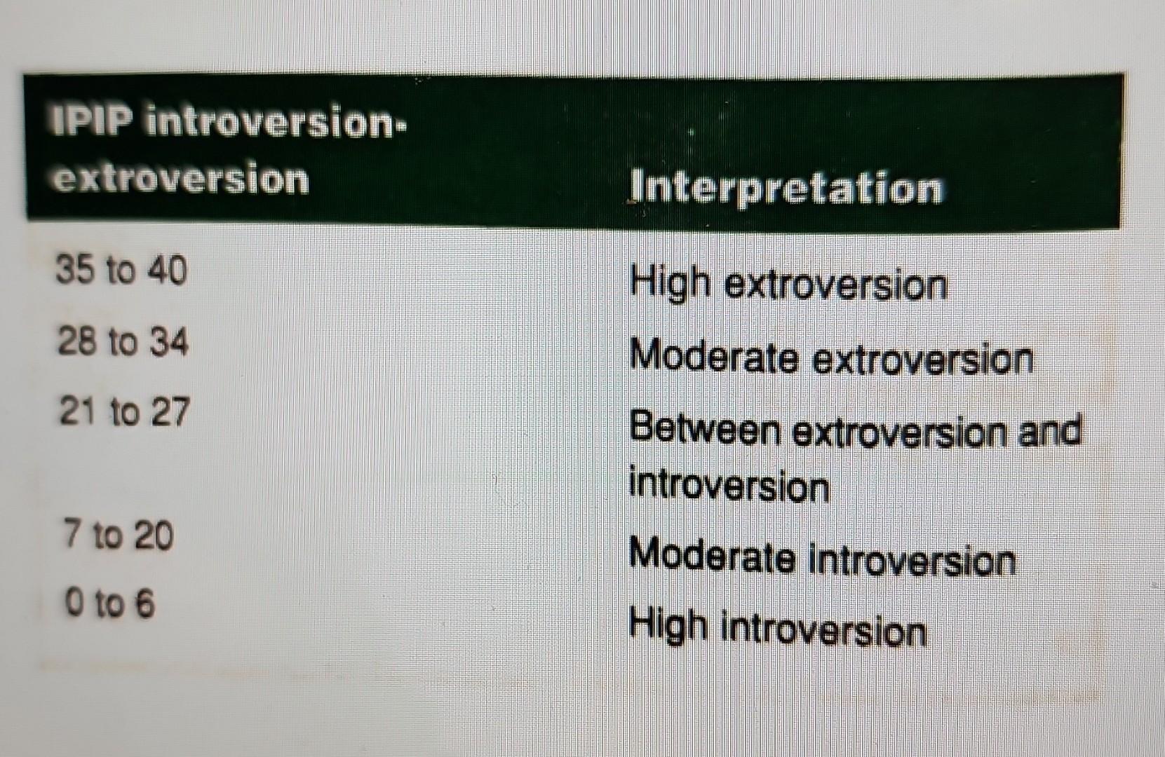 greater degree than do male leaders. The best decisions are made without