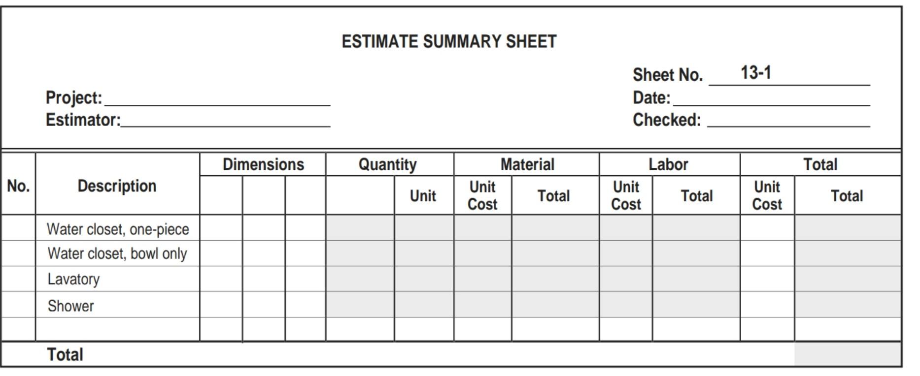 and Estimate Summary Sheet No. 13-1. Take off the total item count
