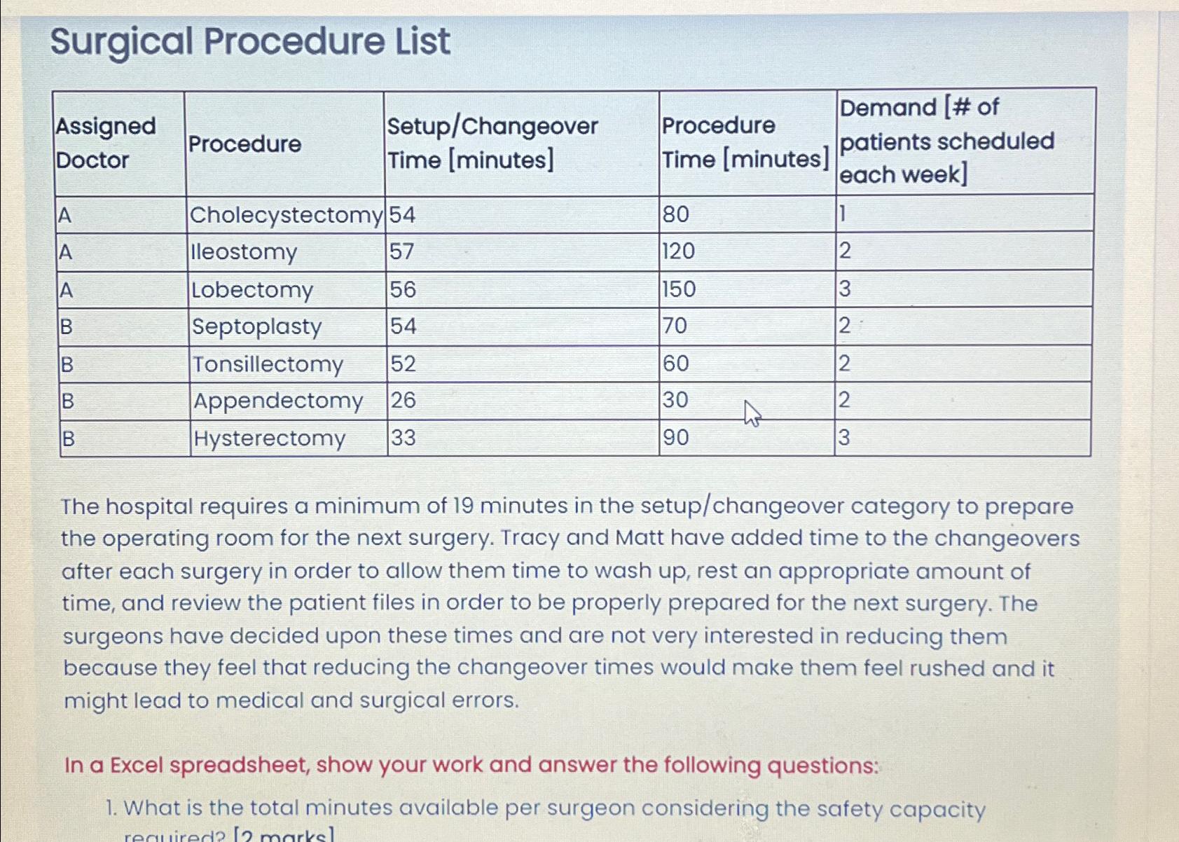  Surgical Procedure List \table[[\table[[Assigned],[Doctor]],Procedure,\table[[Setup/Changeover],[Time [minutes]]],\table[[Procedure],[Time [minutes]]],\table[[Demand [# of],[patients scheduled],[each week]]]],[A,Cholecystectomy,54,80,1],[A,Ileostomy,57,120,2],[A,Lobectomy,56,150,3],[B,Septoplasty,54,70,2],[B,Tonsillectomy,52,60,2],[B,Appendectomy,26,30,2],[B,Hysterectomy,33,90,3]] The