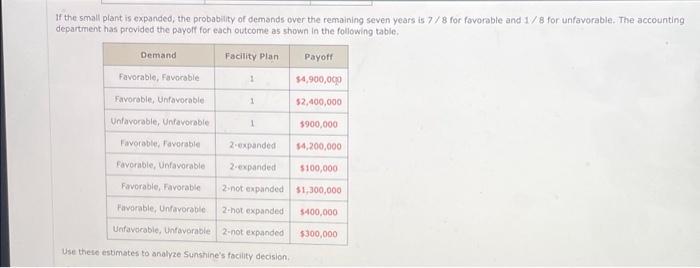 is expanded; the probability of demands over the remaining seven years is