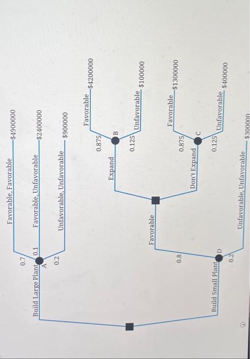 \\( 7 / 8 \\) for fovorable and \\( 1 / 8