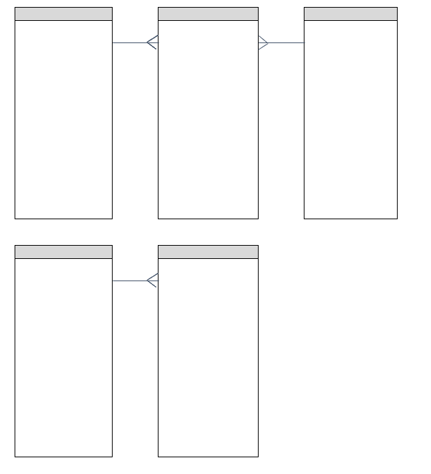 The following problems will all result in either 1-many (2 tables) or