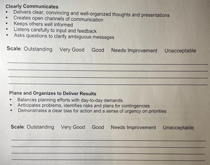 of the attributes, you will need to evaluate your current skill level