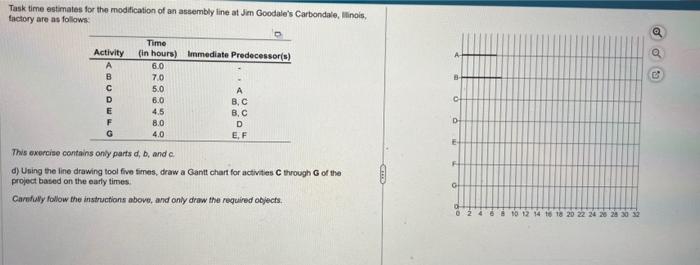  Task time estimates for the modification of an assembly line at