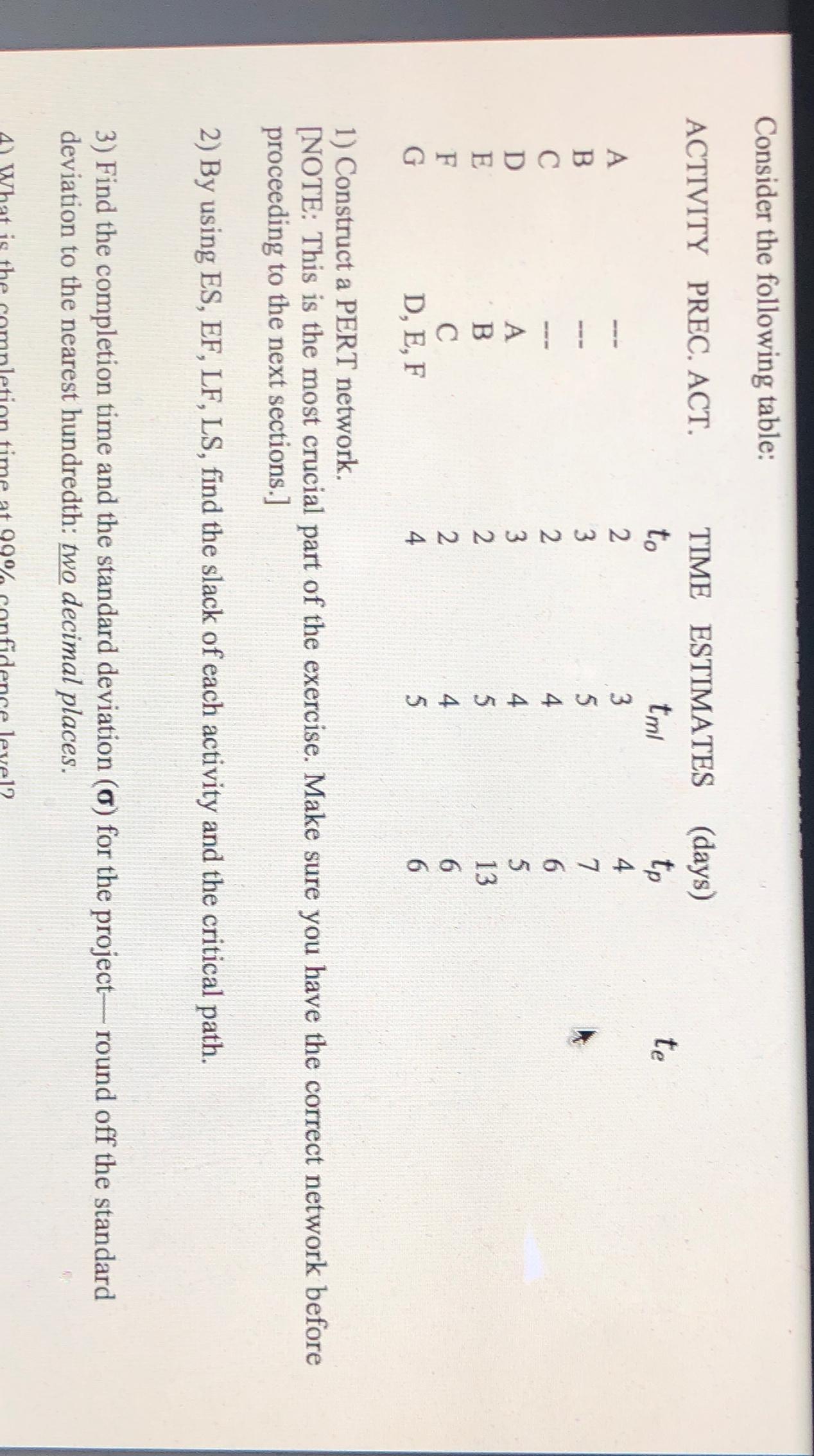  Consider the following table: \table[[ACTIVITY,PREC. ACT.,TIME,ESTIMATES,(days)],[,,to,tml,tp 
