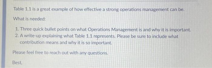  Table 1.1 is a great example of how effective a strong
