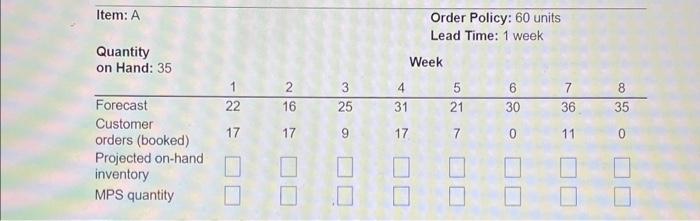  Item: A Quantity on Hand: 35 Order Policy: 60 units Lead
