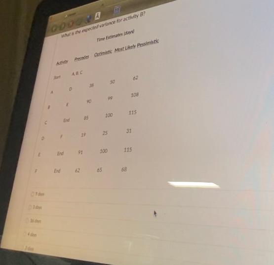  What s tre euceted valance for activiny B? ree exirates itoyd