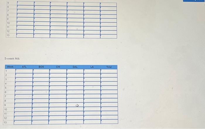 large, global supply chain thot must efficiently supply over 17,000 stores, Aithough