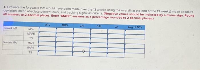 the stores might appear to be very similar, they are actublly very