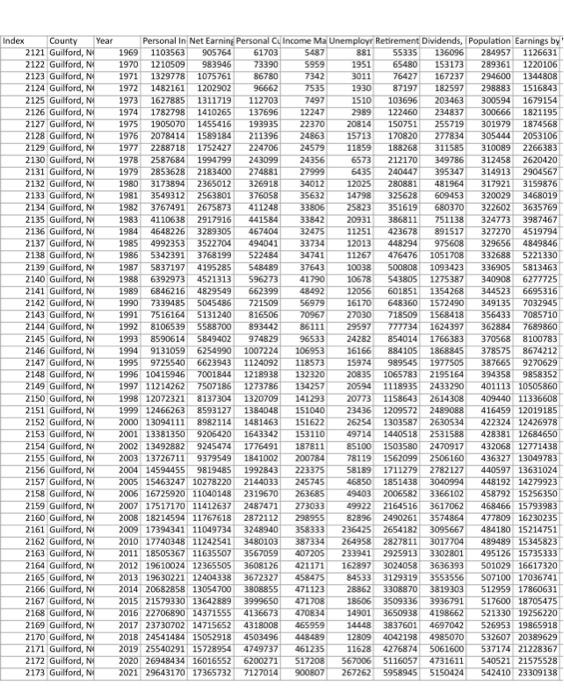  Create a TWO PAGE (one-sided) memorandum for GUILFORD County. 