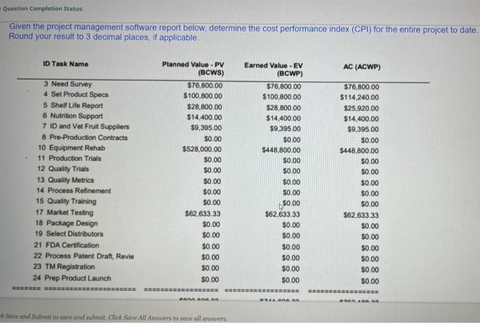  Question Complotion Status: Given the project management software report below, determine