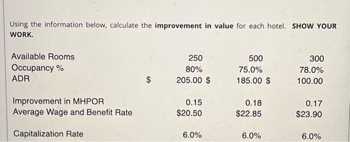  Using the information below, calculate the improvement in value for each