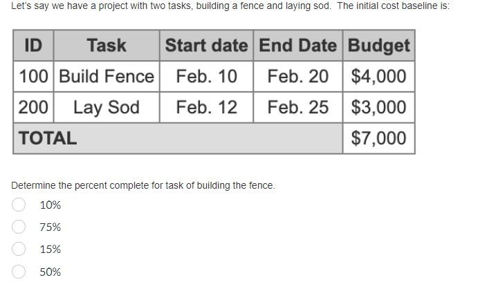 Let's say we have a project with two tasks, building a