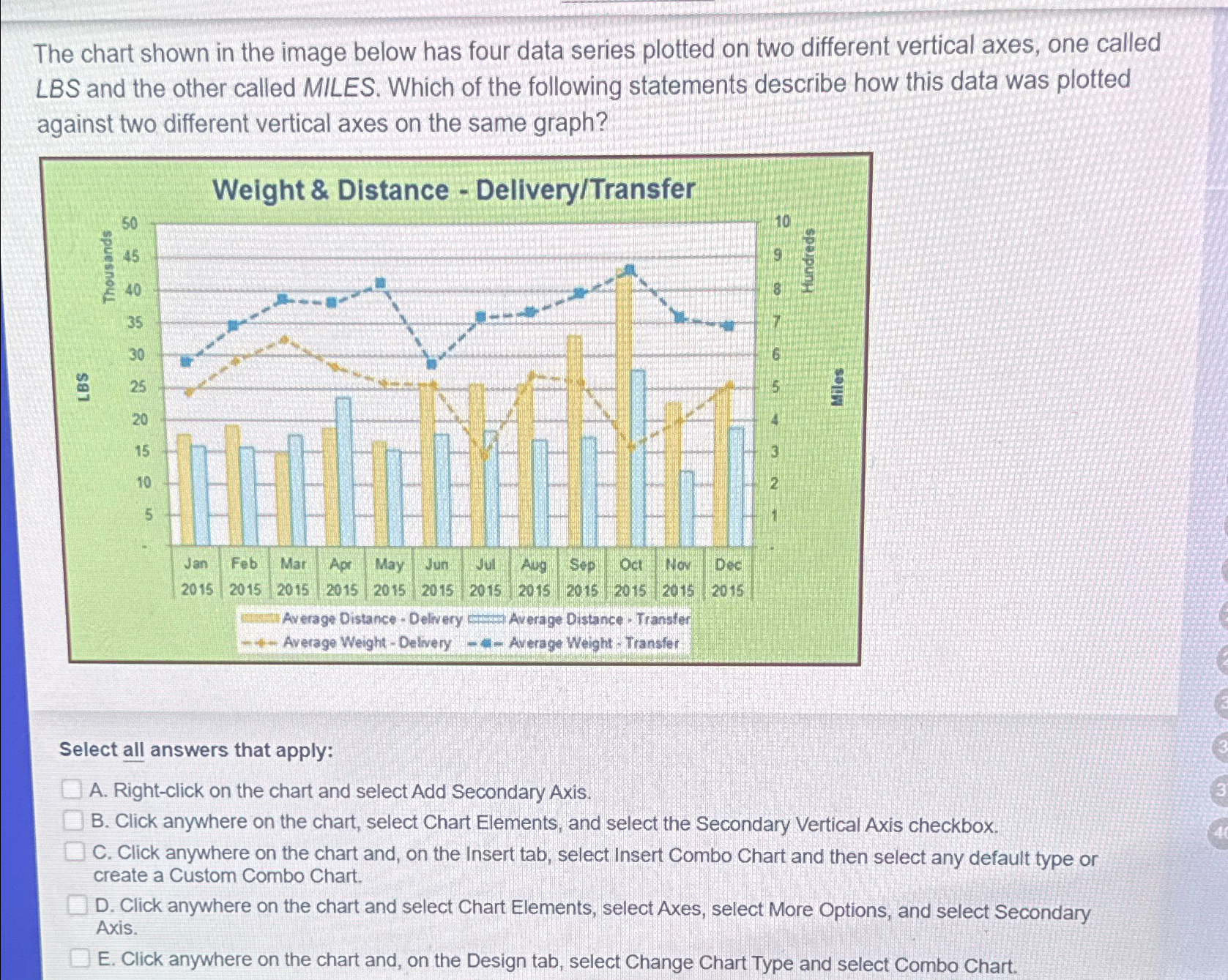  The chart shown in the image below has four data series