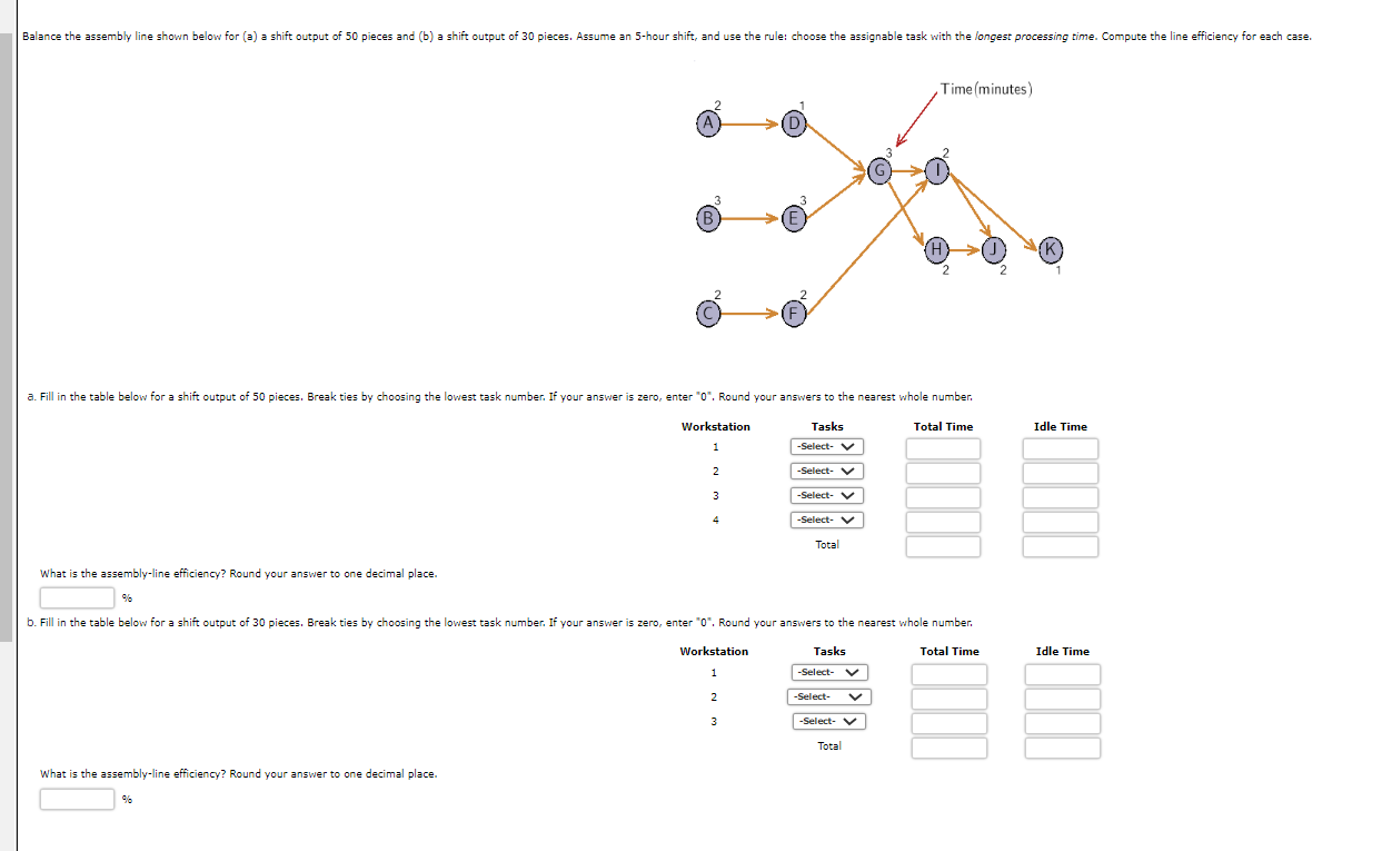  What is the assembly-line efficiency? Round your answer to one decimal