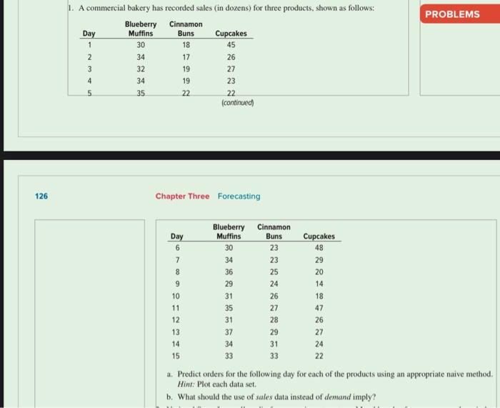 Can you solve and answer this question for me from Operations Management