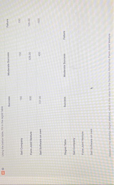  #2 + Using the below table, Fill in the regret table