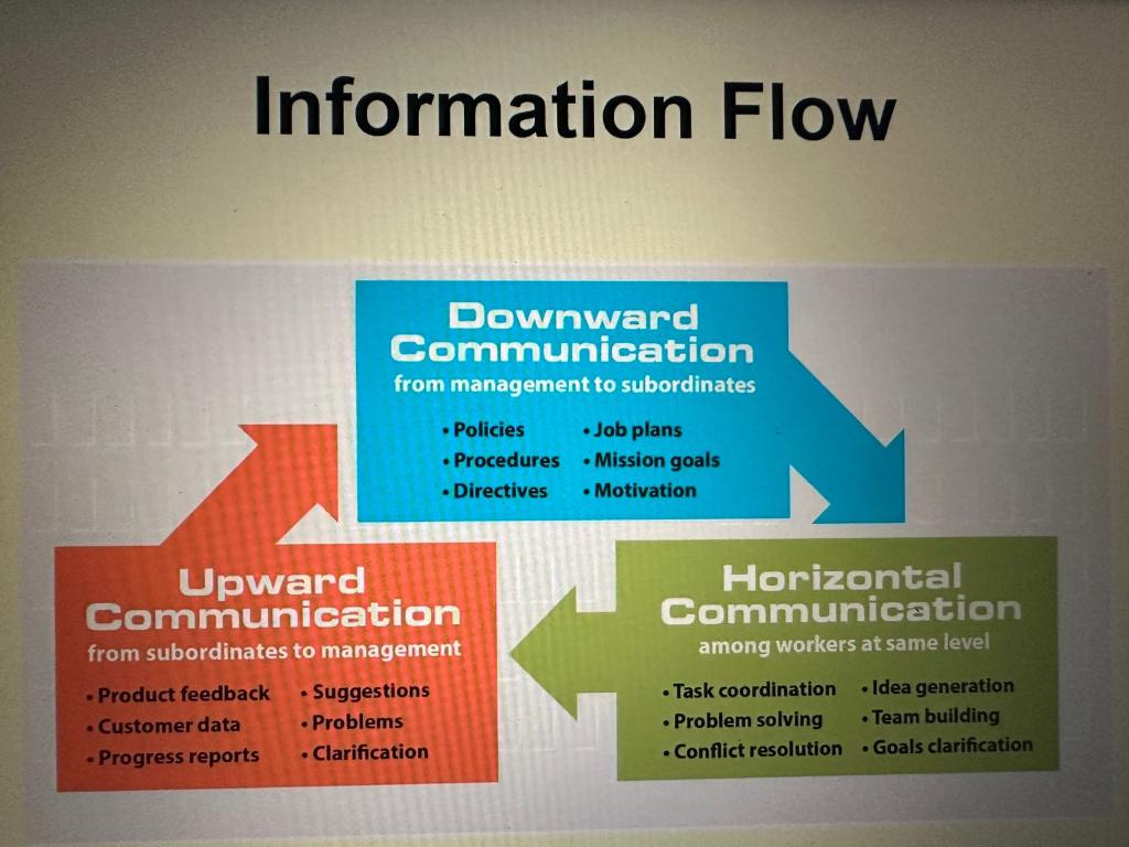 experiences of the Business Communication Strategies course. Subject: Business Communication Strategies Text: