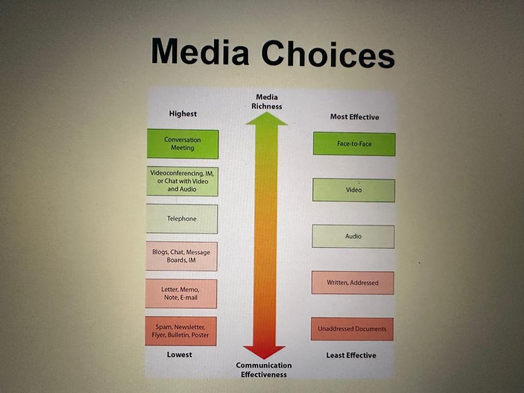 chapter 1 to 4 Business Communication Process & Product Brief 7th Edition