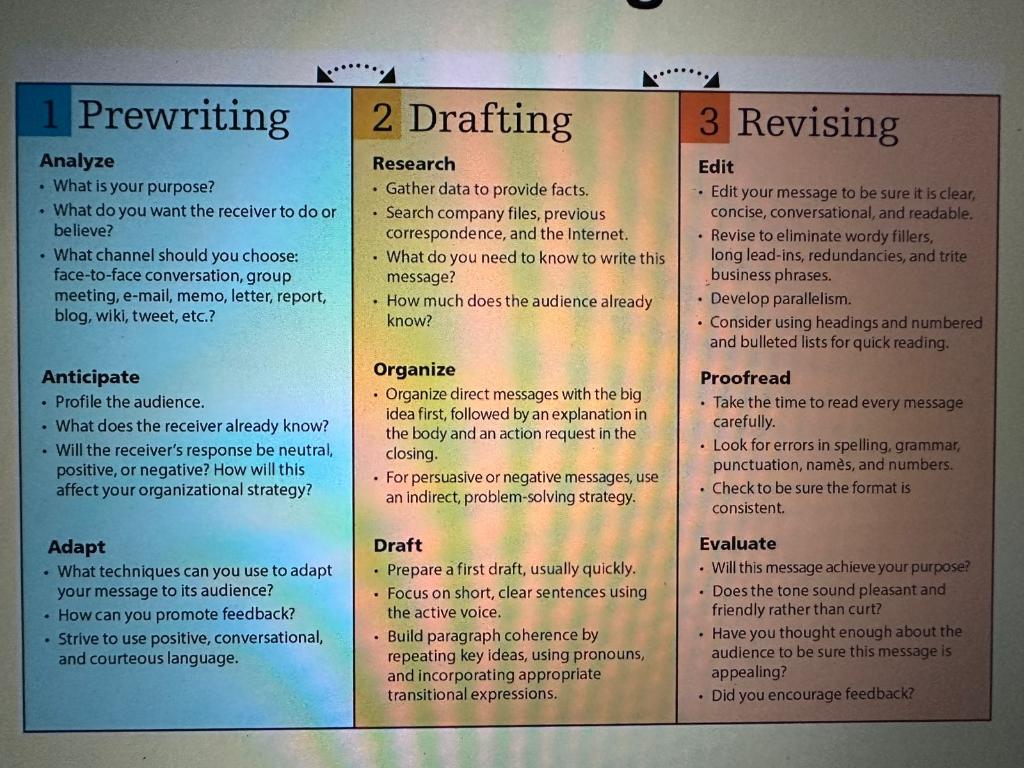 for success in the hyperconnected 21 st-century workplace, and competitive job market.