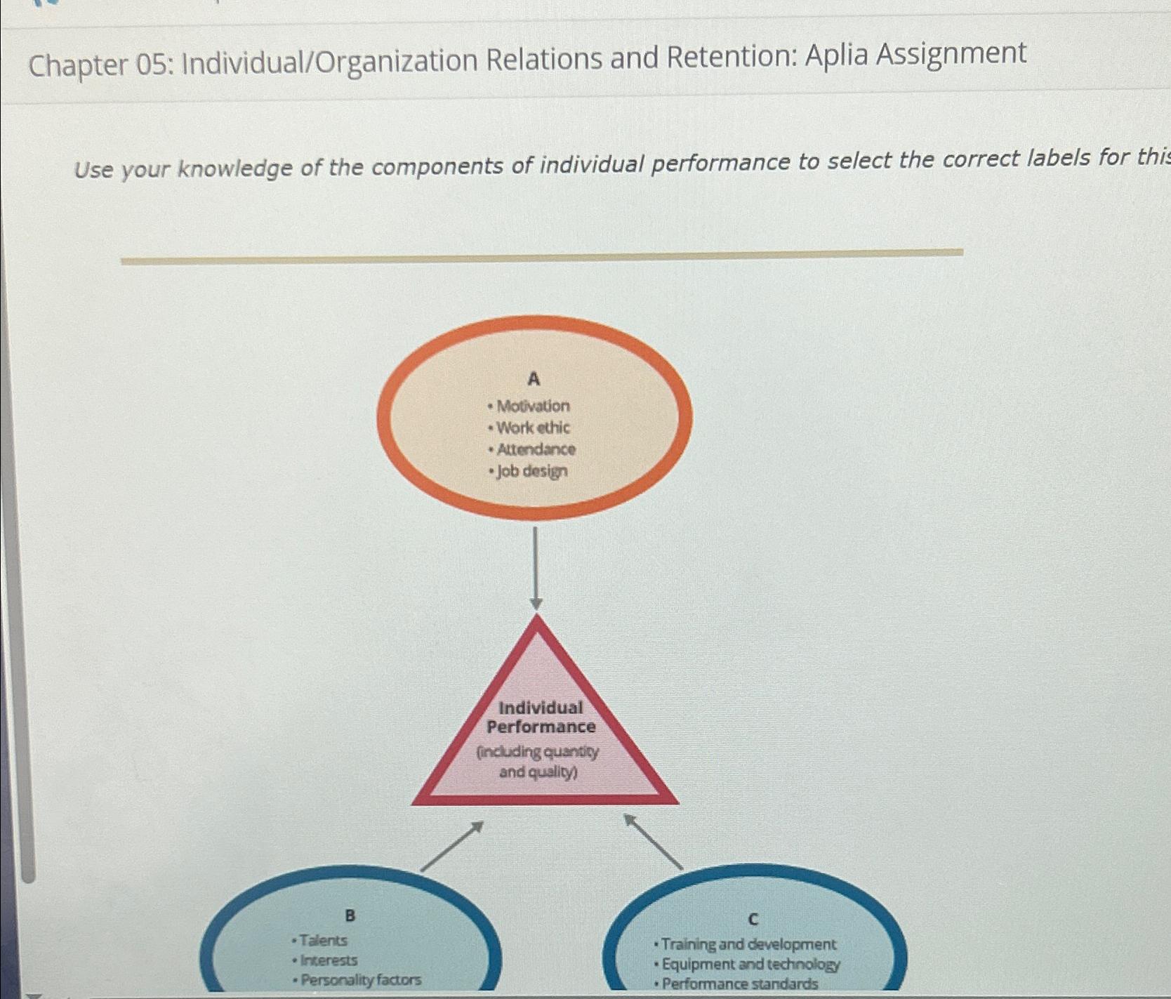  Chapter 05: Individual/Organization Relations and Retention: Aplia Assignment Use your knowledge