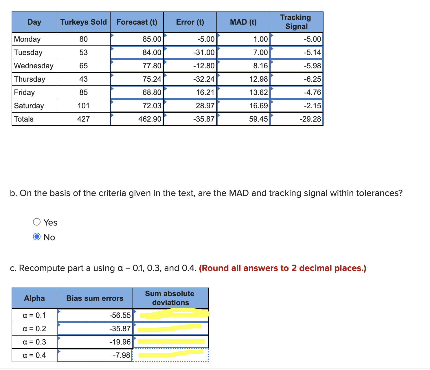  *****NEED HELP WITH PART C ONLY -sum absolute deviations**** A grocery