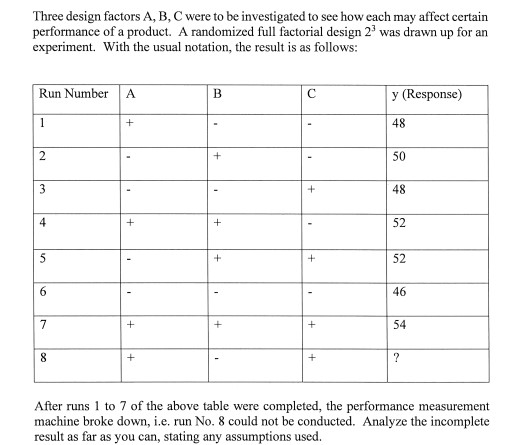 Can you pls answer on the question as attached? Three design factors