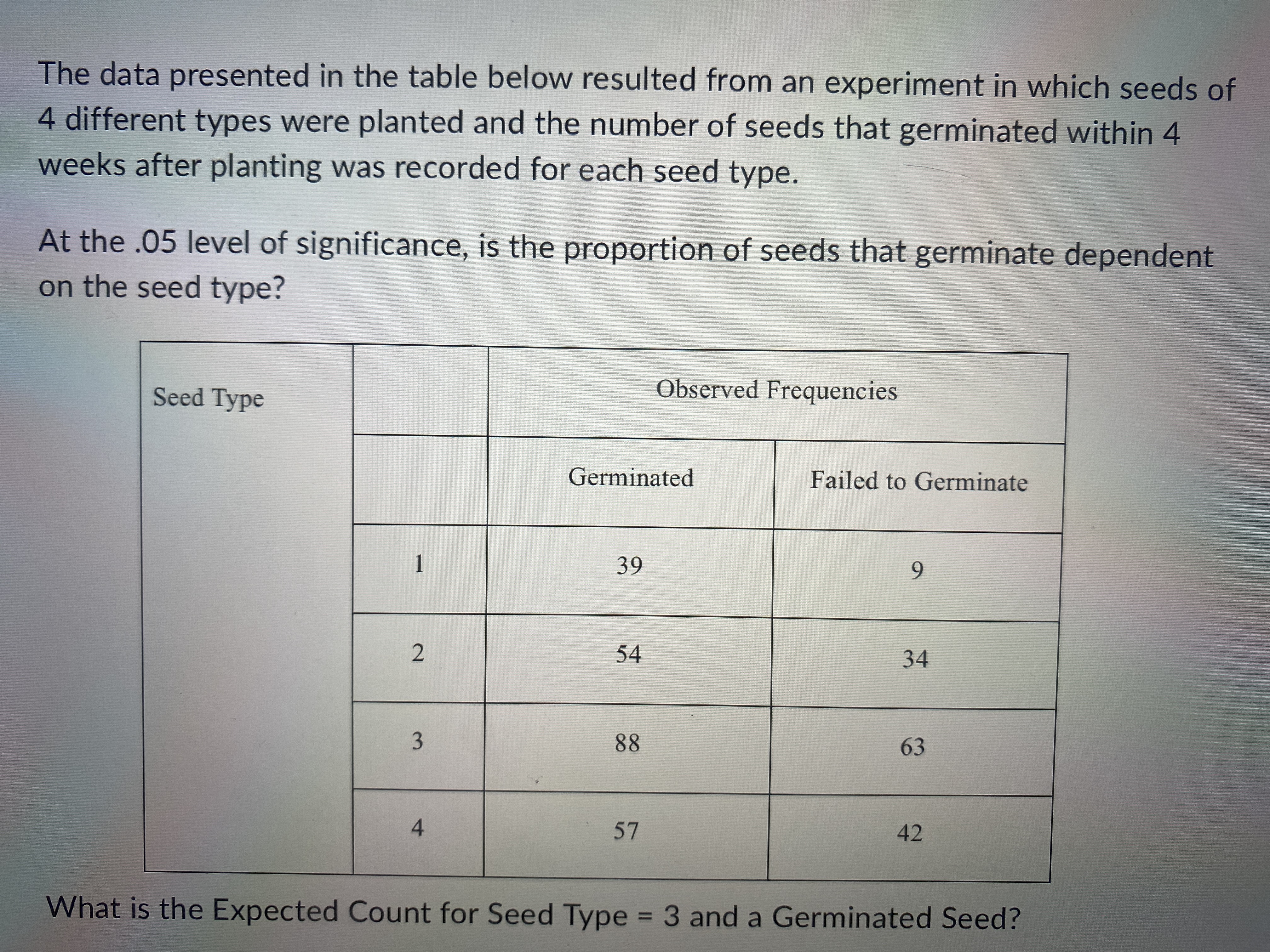 The data presented in the table below resulted from an experiment
