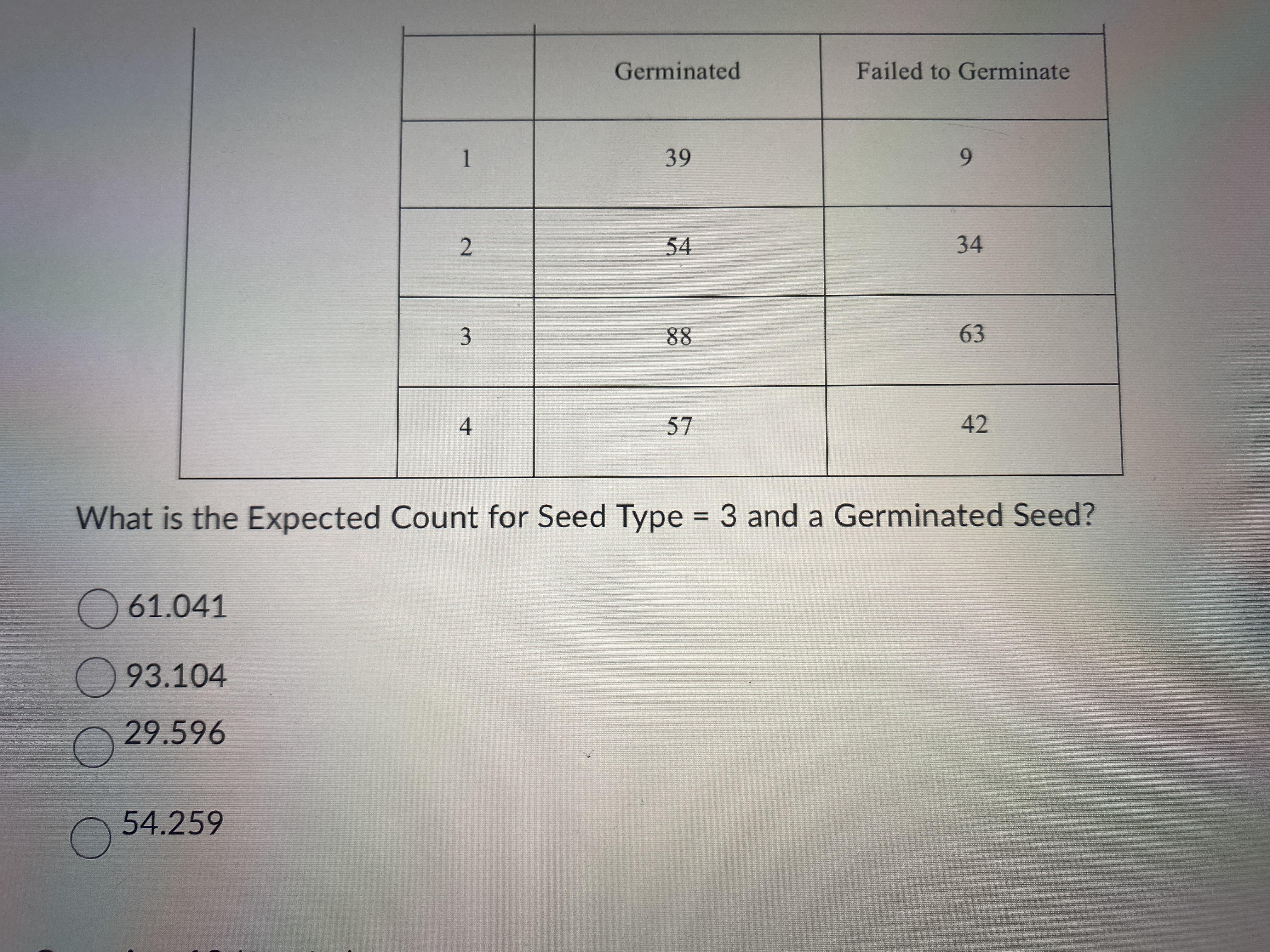 in which seeds of 4 different types were planted and the number