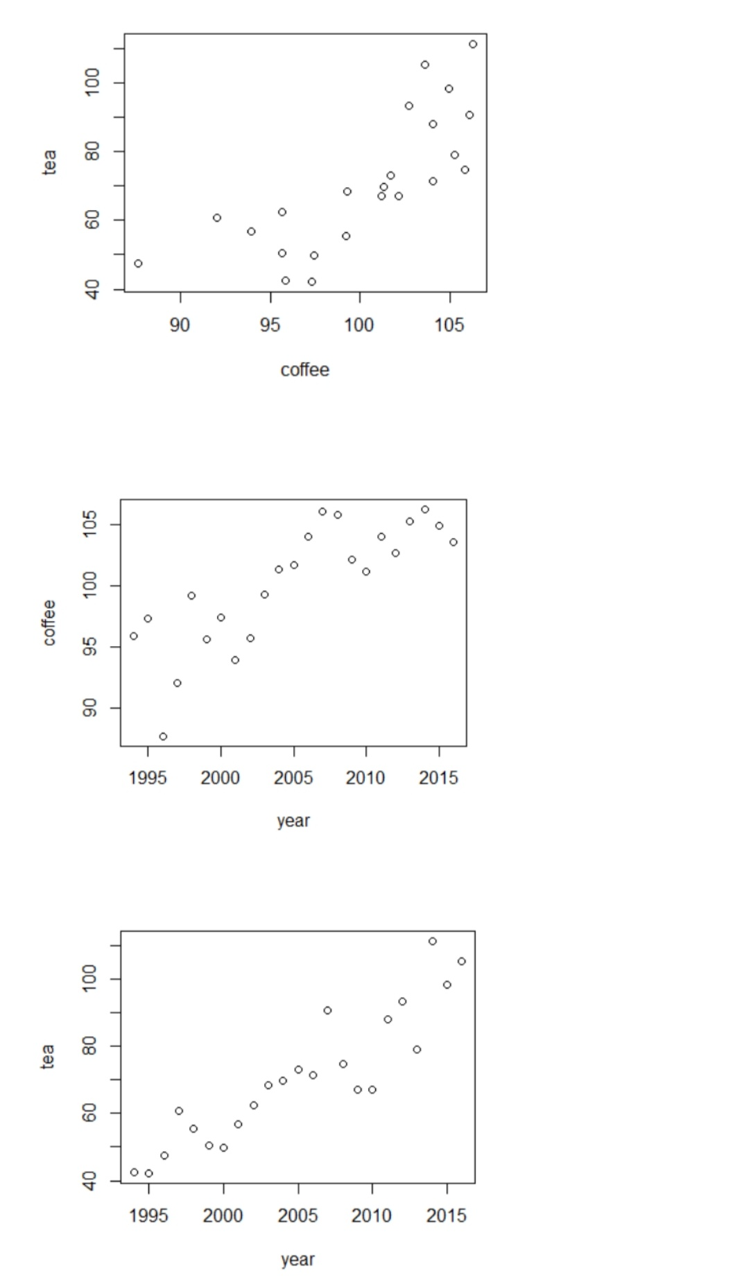 each and the correlation coefficient. Go To YOU\" Pol'tfol o \f\f\f