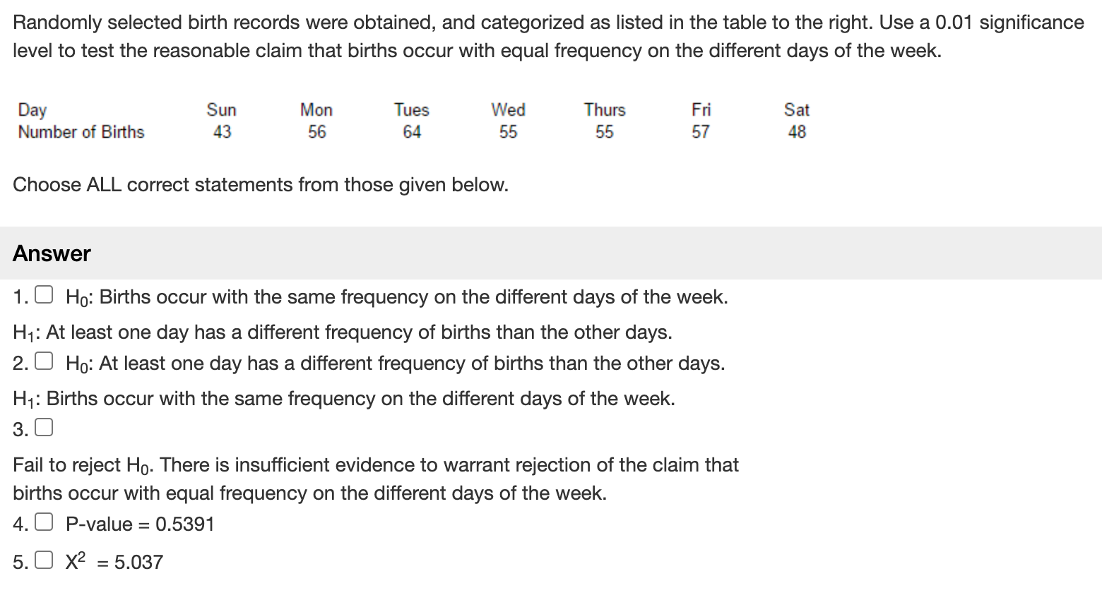 of each variable. 1.5 10 J.5 log of testosterone level (ng/ml) 0.5