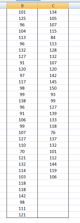 when they cannot access their phones. Because blood pressure increases with anxiety,