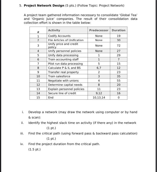  5. Project Network Design (5 pts.) (Follow Topic: Project Network) A