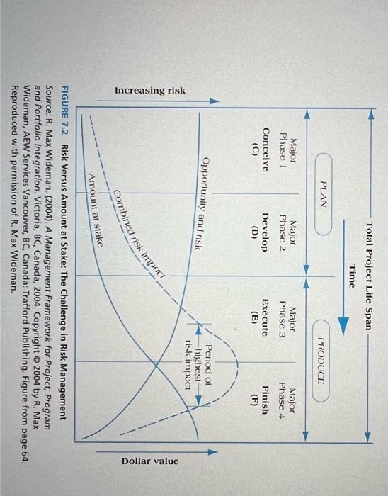  please answer this question clearly. i do not want the same